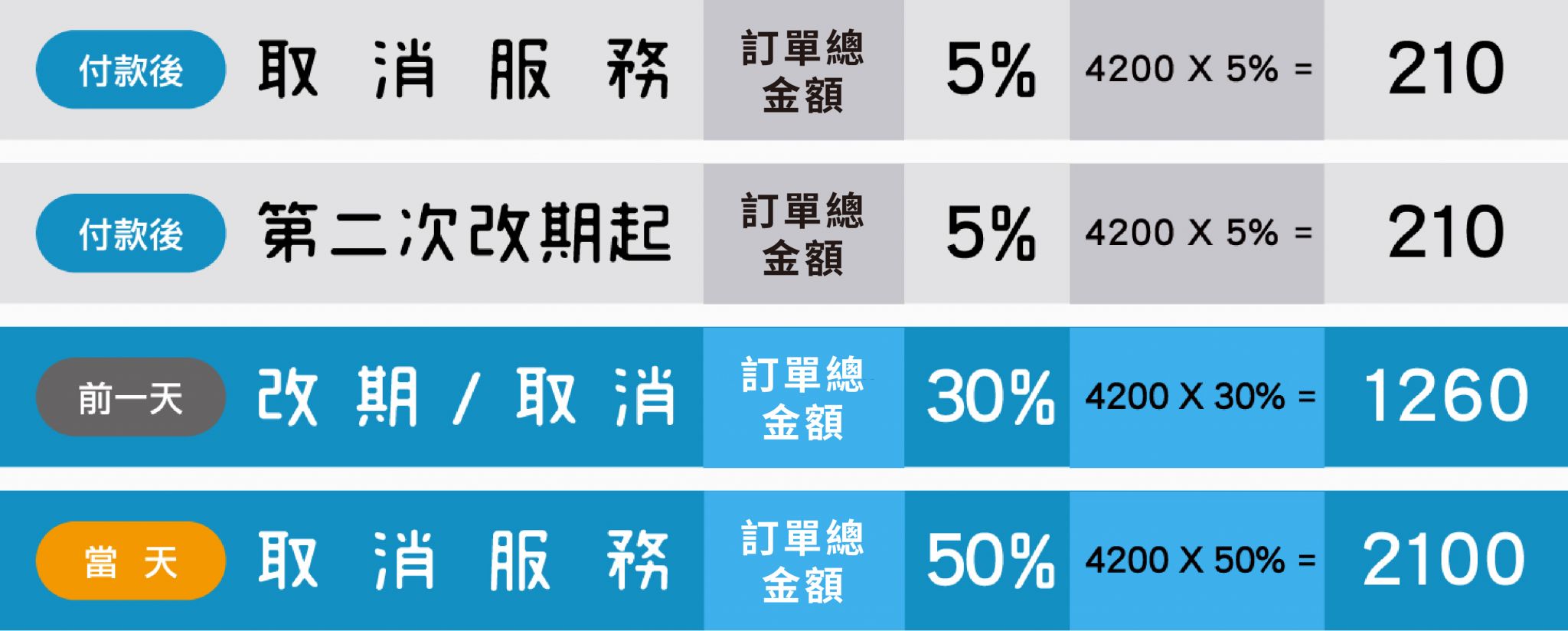 冷氣清洗收費說明