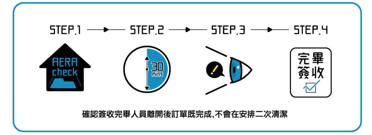 辦公室清潔服務完成後驗收流程