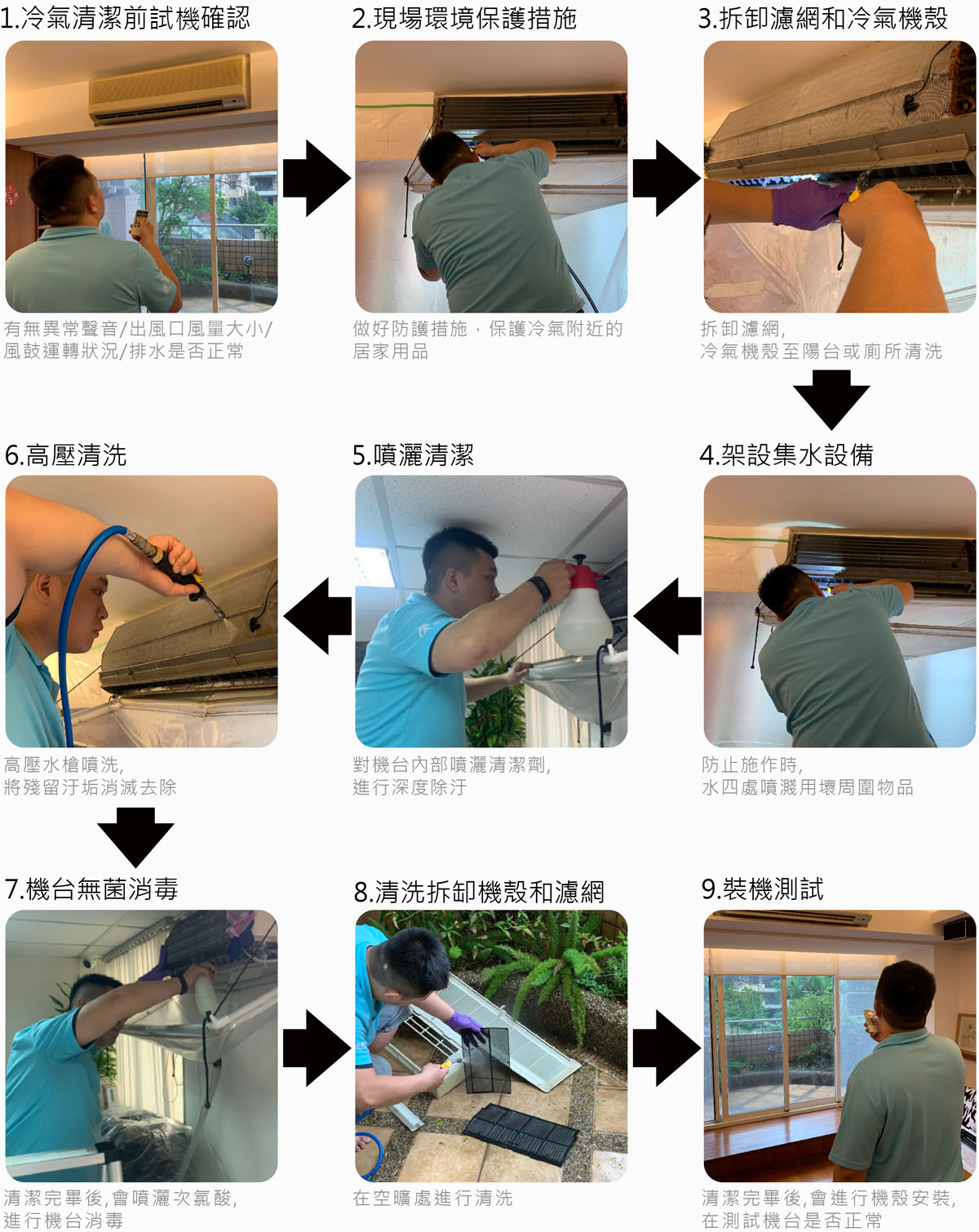 冷氣清潔流程說明