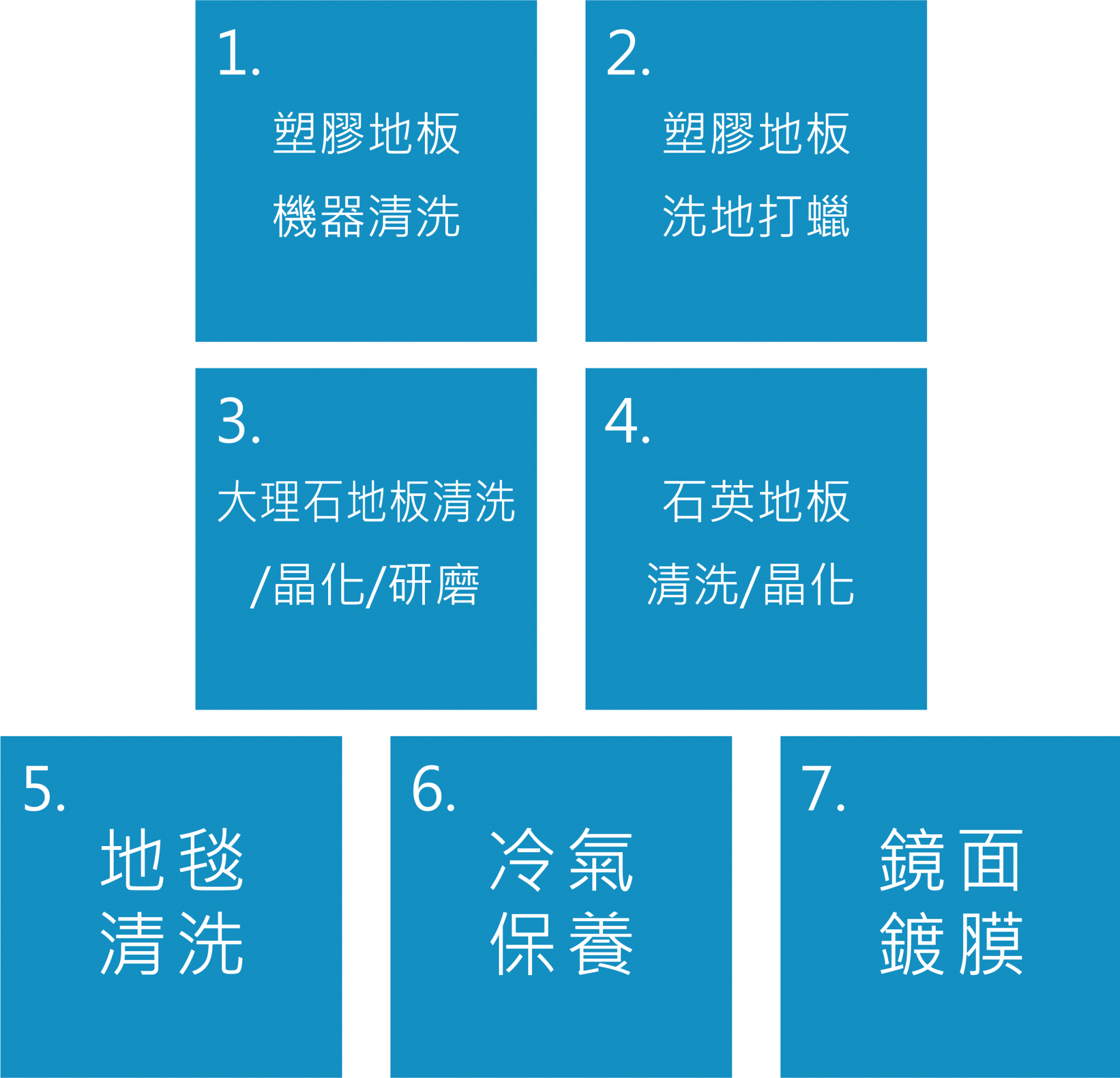 辦公室清潔年度保養手機版服務說明
